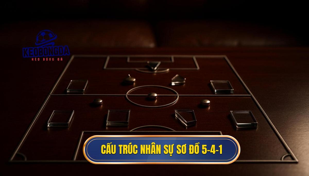 Cấu trúc nhân sự và cách vận hành sơ đồ 5-4-1