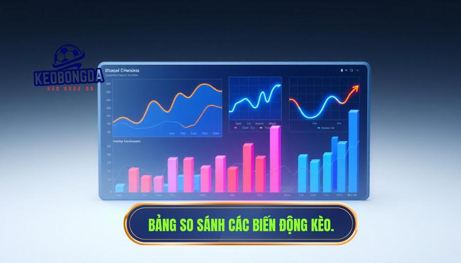 Bảng so sánh các hình thái biến động kèo phổ biến